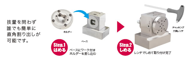 だれでも簡単位置決めできるワンタッチチャッキング